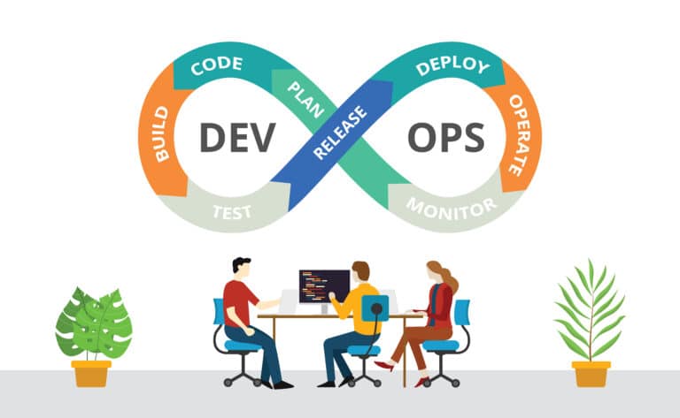 Power of Azure DevOps in Modern Development